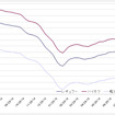 給油所のガソリン小売価格推移（資源エネルギー庁の発表をもとにレスポンス編集部でグラフ作成）