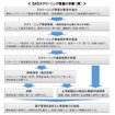 SASスクリーニング検査の手順