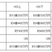 金融機関別毎の被害状況