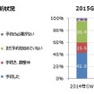 国内・海外旅行予約状況