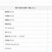 親子で外出した場所・参加したこと