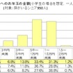 孫一人あたりのお年玉の金額