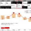 2015年度JCSI調査・生活関連サービス業種