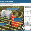 ロバート・ボッシュ・スタートアップが設立したベンチャー「ディープフィールド・ロボティクス」の開発による農業用ロボット『ボニロブ（Bonirob）』