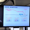 JR西日本は無線を使用した列車制御システムの試験走行を報道陣に公開した。園部駅進入時の速度照査パターンを示すディスプレイ
