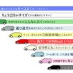 ホンダも新型スモール『フィット』のインターネットティーザー戦略を実施中