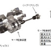 NTN 2モータオンボード駆動システム