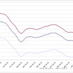 給油所のガソリン小売価格推移（資源エネルギー庁の発表をもとにレスポンス編集部でグラフ作成）