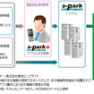 情報提供の仕組み