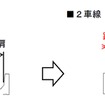 渋滞対策の断面図