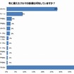 冬に備えたクルマの装備は？