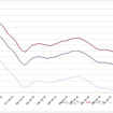 給油所のガソリン小売価格推移（資源エネルギー庁の発表をもとにレスポンス編集部でグラフ作成）