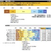 「高ストレス状態と診断された場合に医師などによる面接指導を受けるか」についての回答（インターワイヤード調査より）