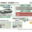 【自動駐車システム】解説2
