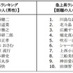 急上昇ランキング「話題の人（男性）」／「話題の人（女性）」