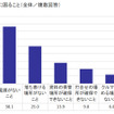 オフィス以外で仕事をする際に困ること（全体／複数回答）