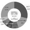 「中高生の自転車事故実態」について自転車の安全利用促進委員会が調査