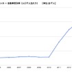 図表1　スリランカ自動車普及率推移