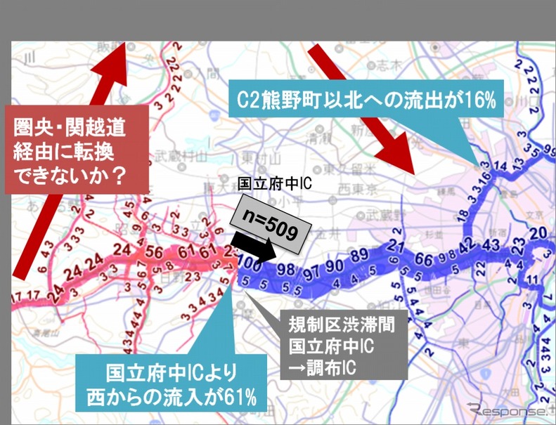 プローブデータによる影響範囲把握例（中央道）　