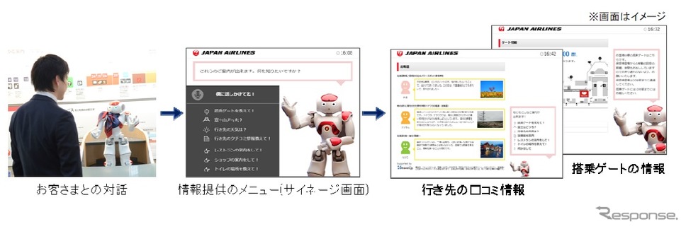 対話形式による各種情報提供