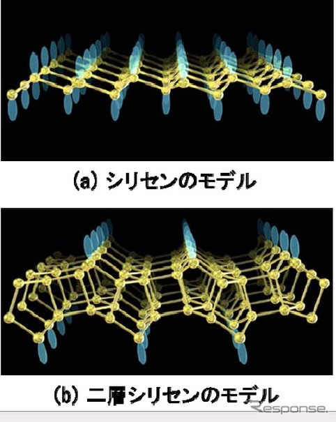 シリセンのモデル（黄：シリコン、青：ダングリングボンド）