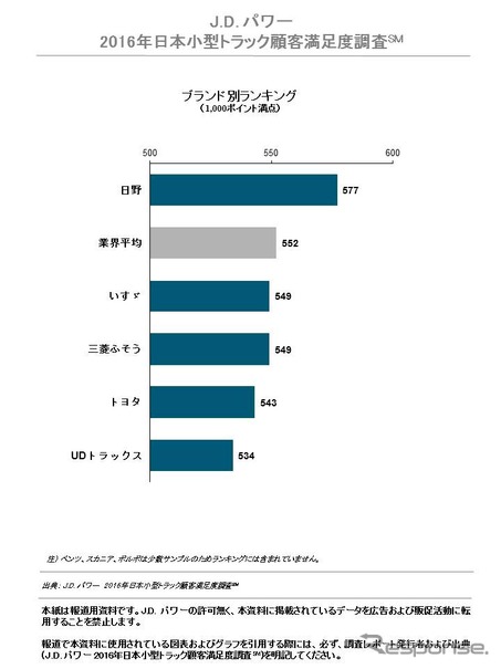 ブランド別ランキング