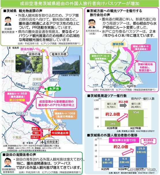 茨城県へのインバウンド観光が増加