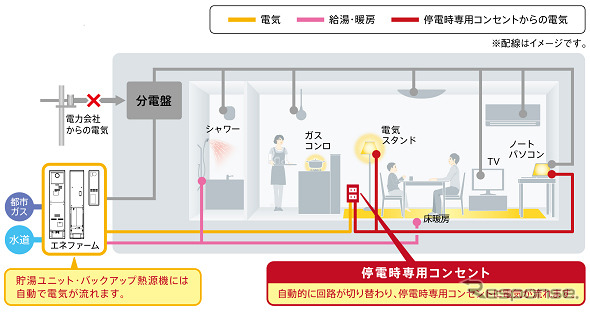 マンション向け家庭用燃料電池「エネファーム」