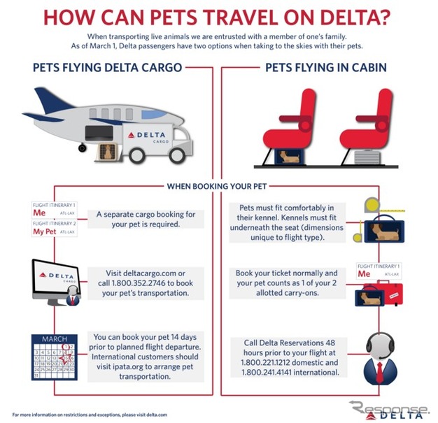 デルタ航空、ペット輸送の新指針を発表