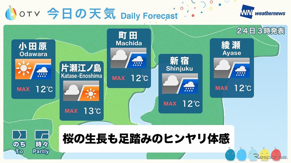 小田急線沿線の気象コンテンツを配信（イメージ）