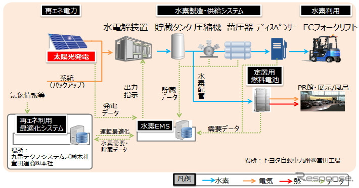 事業イメージ