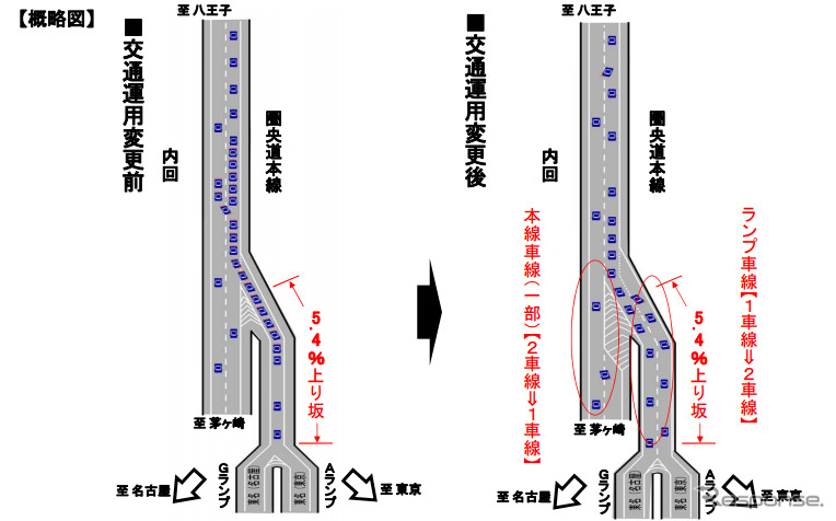 2車線化の概要