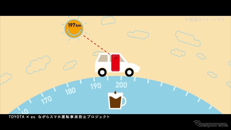 「ながらスマホ運転」事故防止プロジェクト