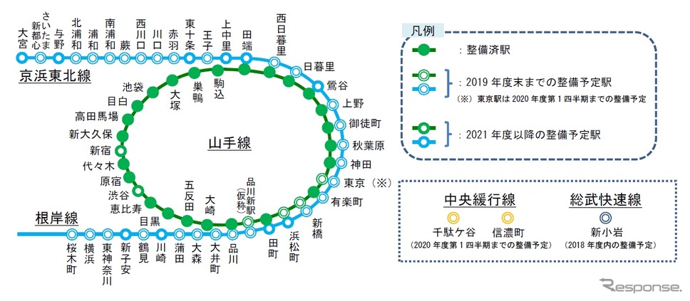 JR東日本の新しいホームドア整備スケジュール。大半の駅は整備時期が1年前倒しされて2019年度末までに整備される予定だ。