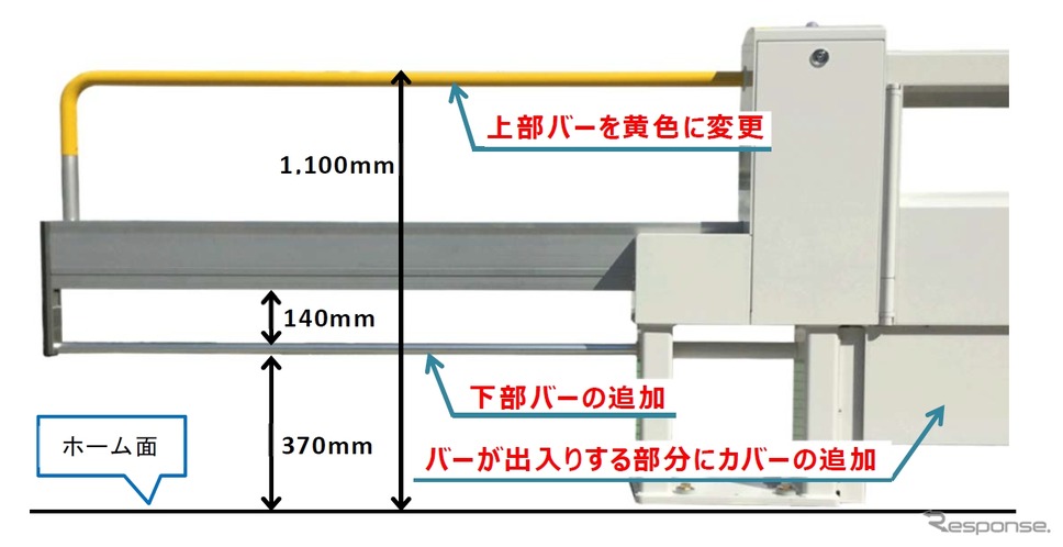 スマートホームドアの改良イメージ。バーの追加などを行う。