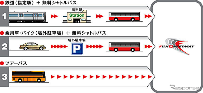 【2007 F1日本GP 開幕目前】混雑回避を狙った3つのアクセス方法