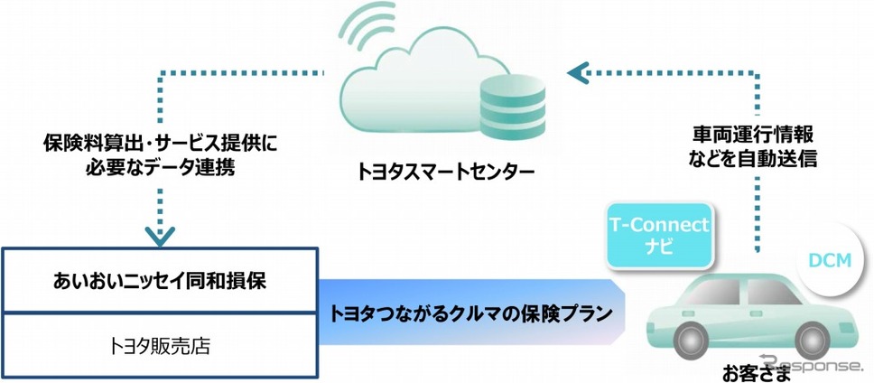 サービス提供の仕組み