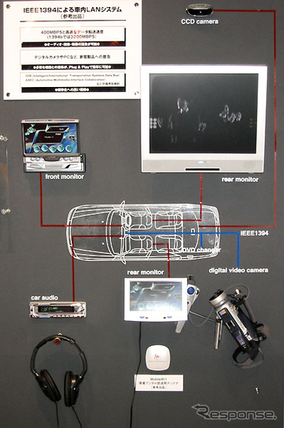 【東京ショー2001速報】「IEEE1394」によるケンウッドの車内LAN