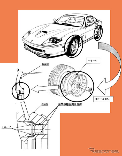 【リコール】案内を受け取ってみたいなあ---フェラーリ