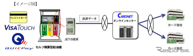 日本カードネットワーク、昭和シェル石油のQUICPay決済用ソリューションを提供