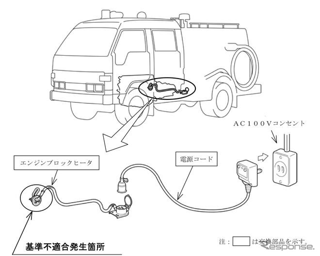【リコール】トヨタ ダイナ200消防車 が火災
