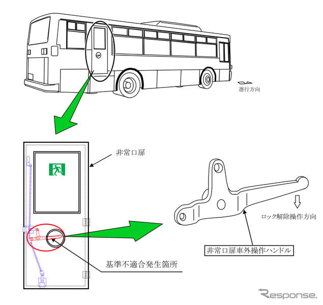 【リコール】日野 大型バス…非常口が開かない