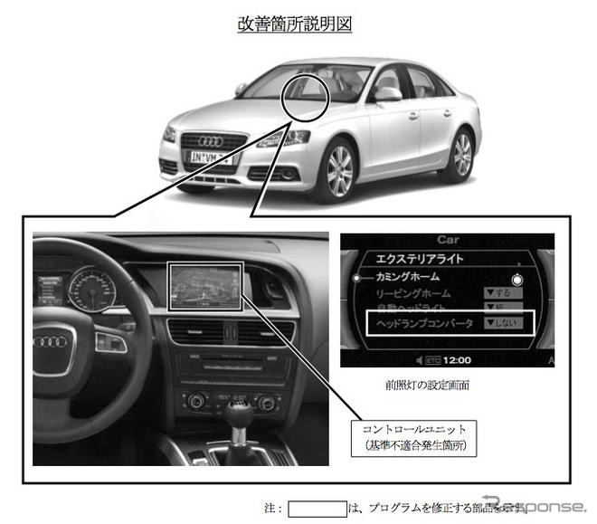 【リコール】アウディ A4 1.8TFSI など6車種…右側通行用に