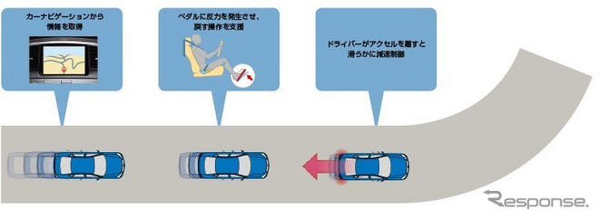 カーナビと連動してカーブでの運転をサポート…日産 フーガ 新型に採用