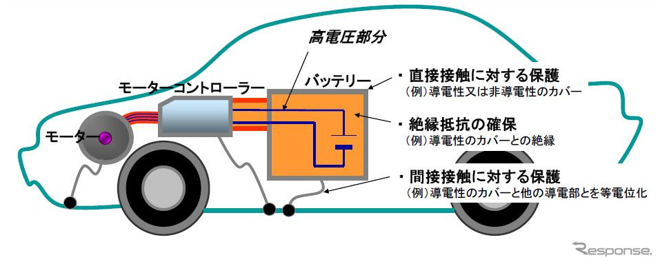 EV、HVの国際統一基準が加盟国間で採択