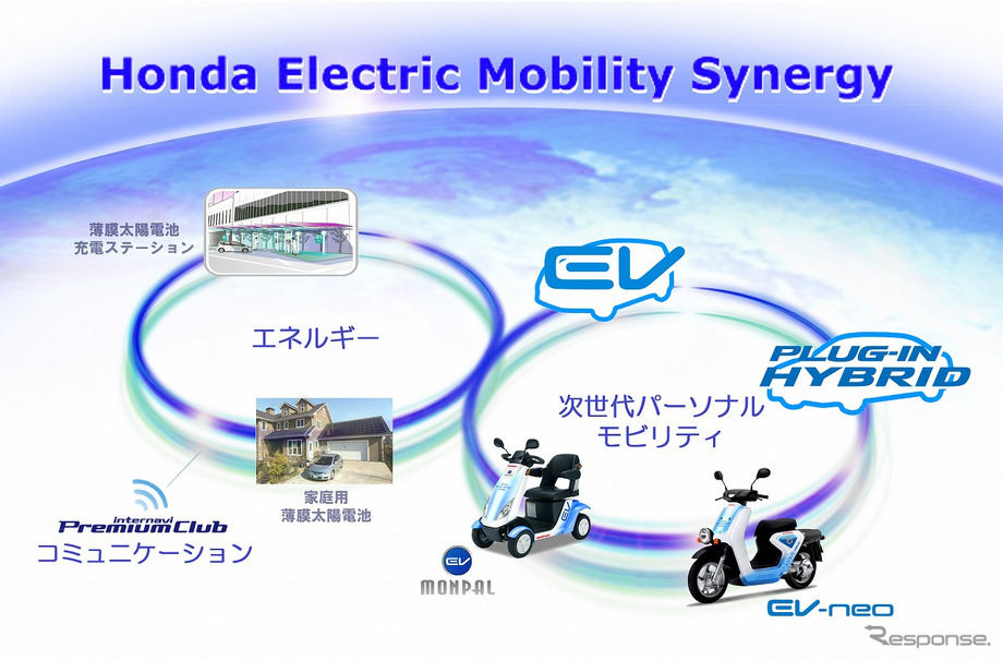 次世代パーソナルモビリティ実証実験コンセプト図