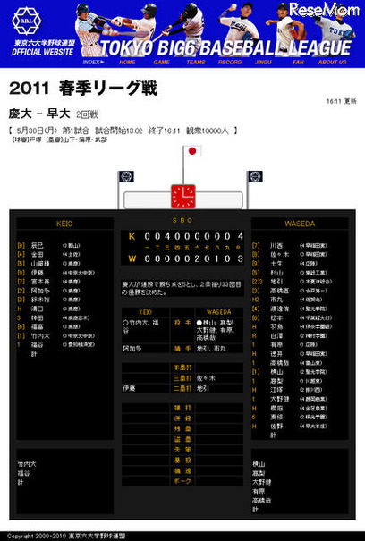 慶大が早慶戦制し優勝…東京六大学野球 慶大が早慶戦制し優勝…東京六大学野球