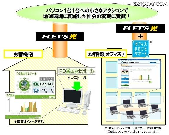 NTT東の「PC節電ツール」の概要 NTT東の「PC節電ツール」の概要