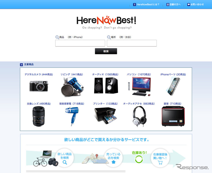 HereNowBest！では、ネット上で実店舗の在庫情報を検索することができる。