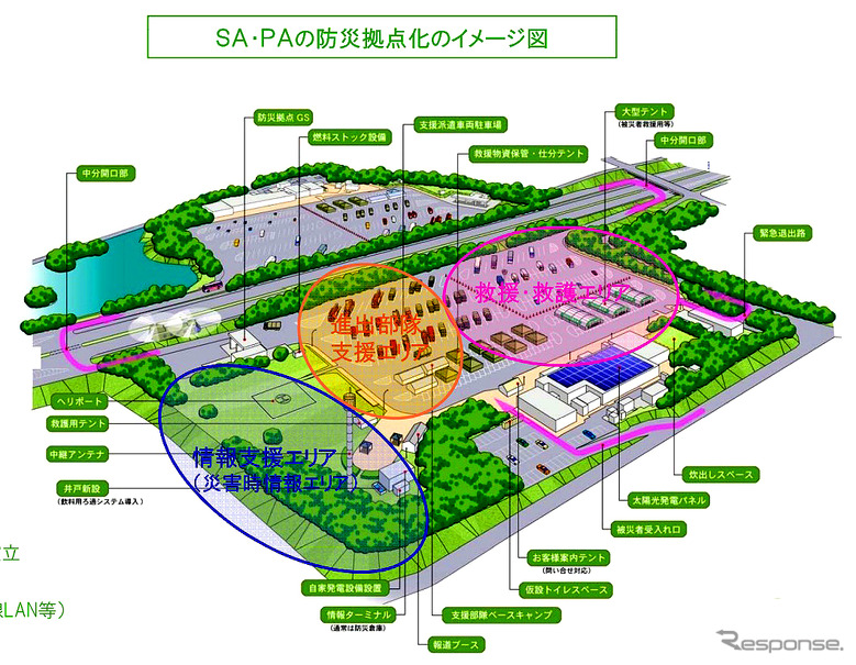 NEXCO東日本グループ  中期経営計画（2011～2013年度）資料より